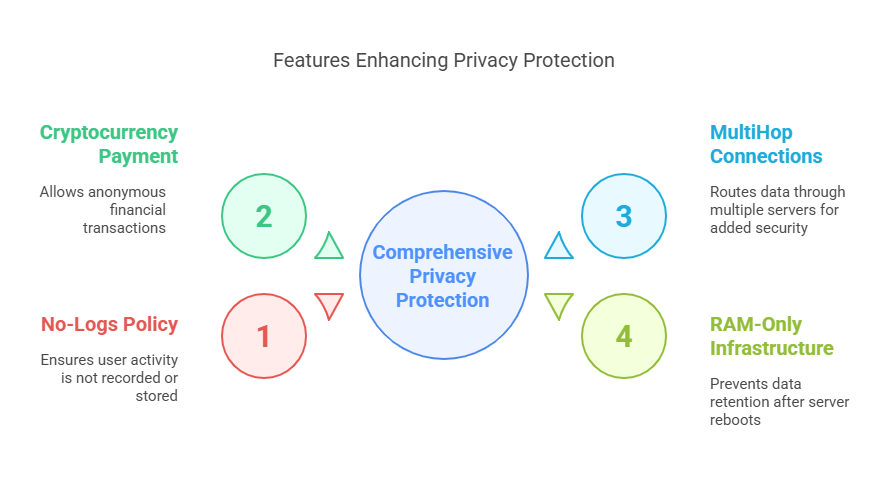 Surfshark VPN Review