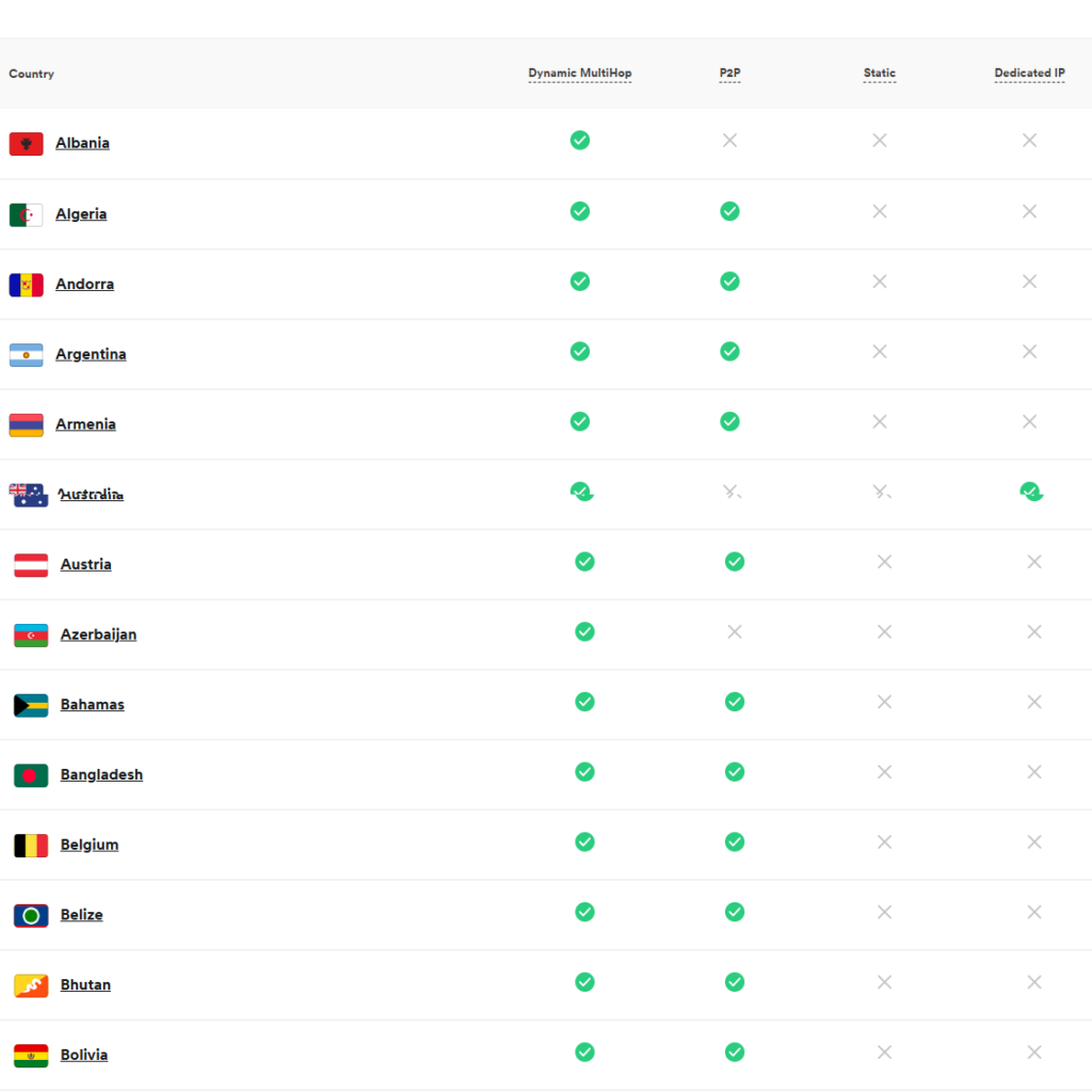 Surfshark VPN Review
