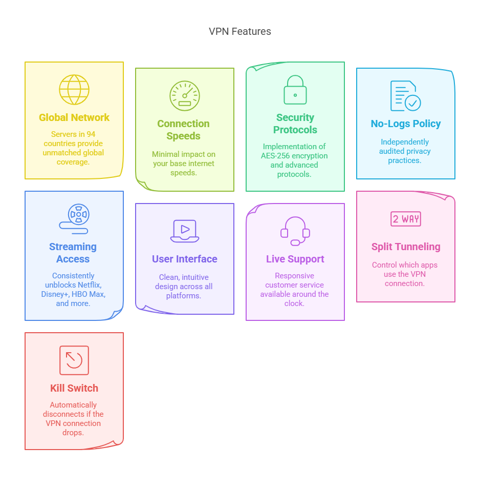 ExpressVPN Review