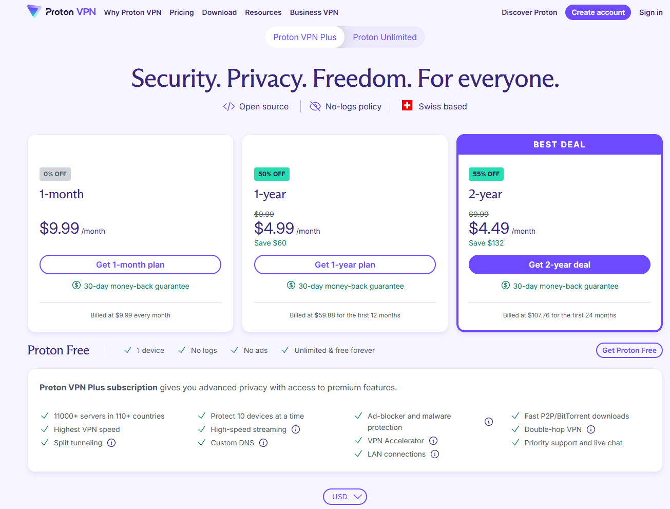 Proton VPN Review