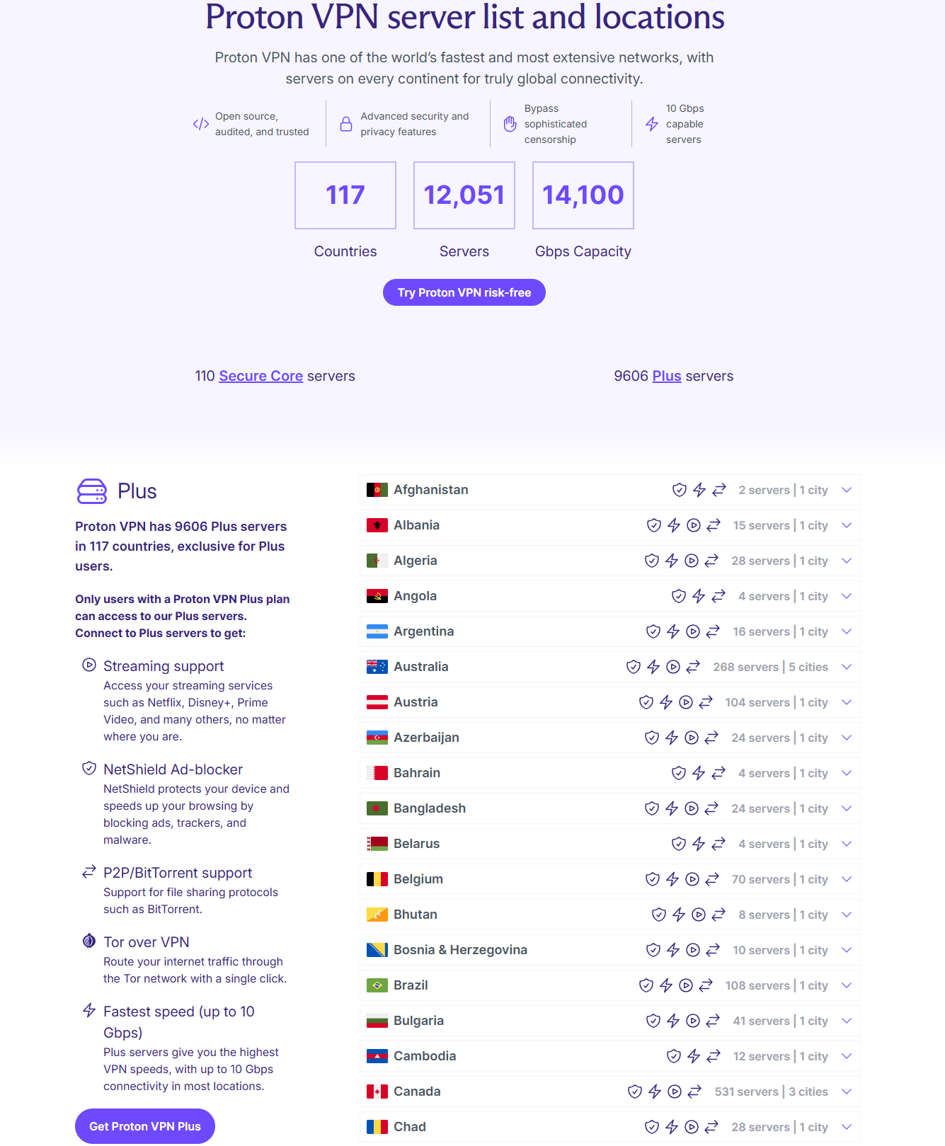Proton VPN Review