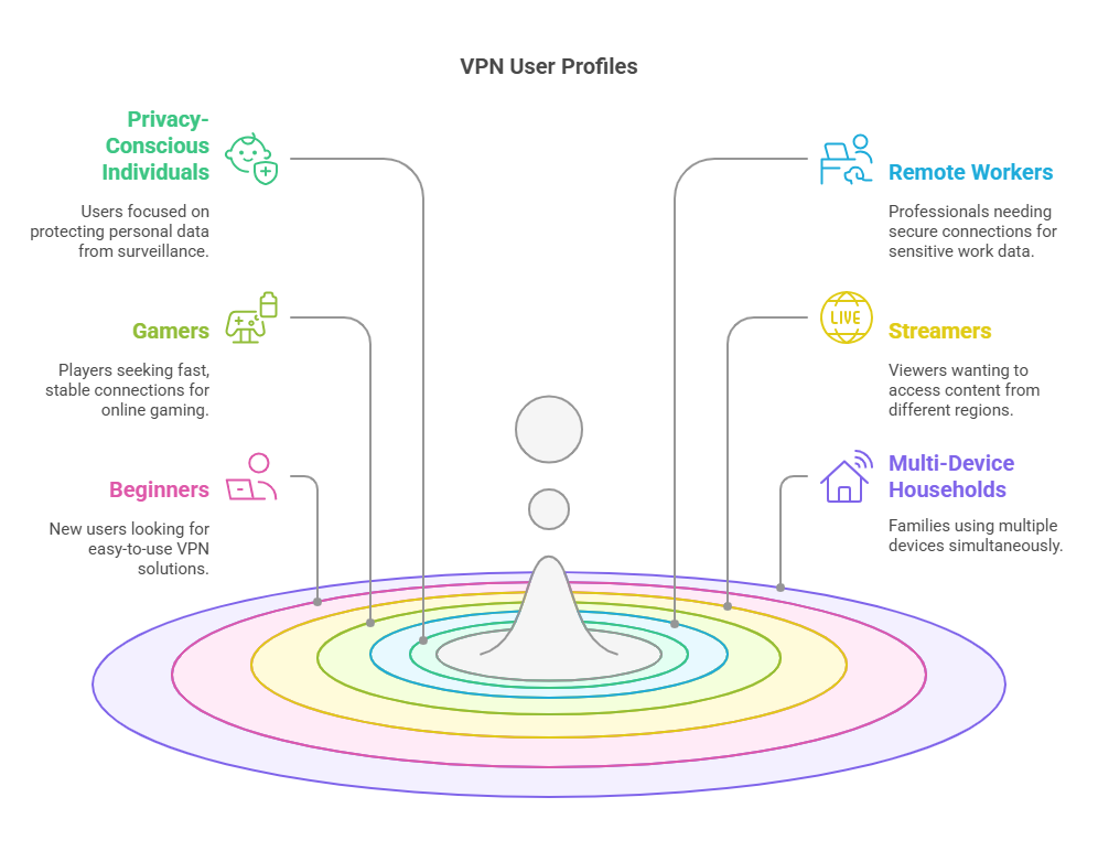 IPVanish VPN Review