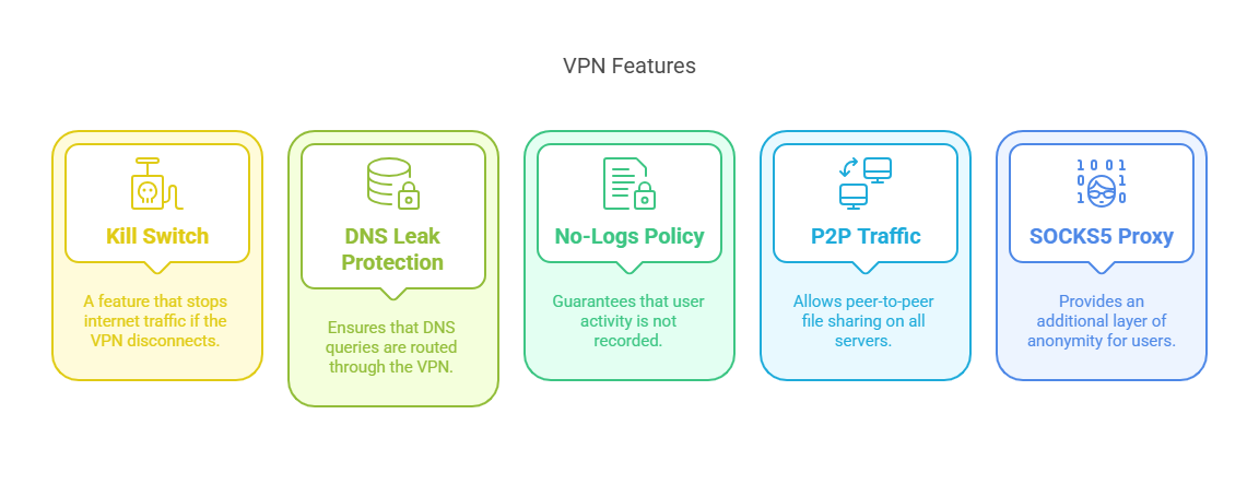 IPVanish VPN Review