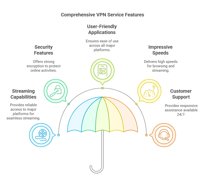 Jump Jump VPN review