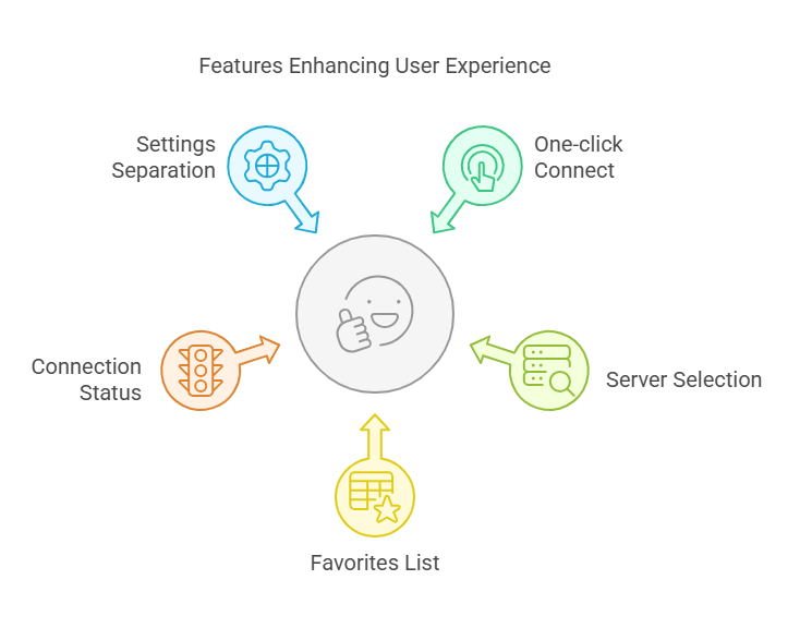Jump Jump VPN review