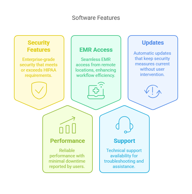 Mount Sinai VPN Review