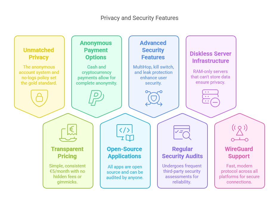 Mullvad VPN Review