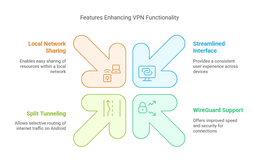 Mullvad VPN Review