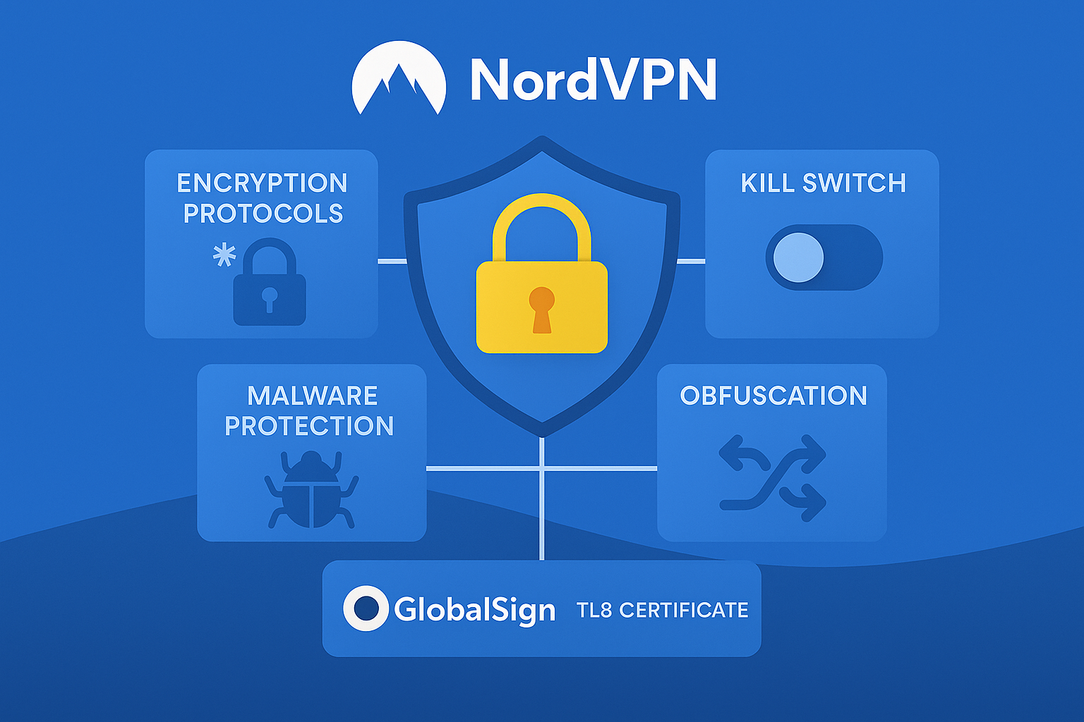 NordVPN-GlobalSign