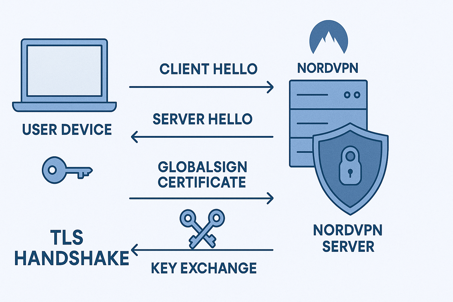 NordVPN-GlobalSign